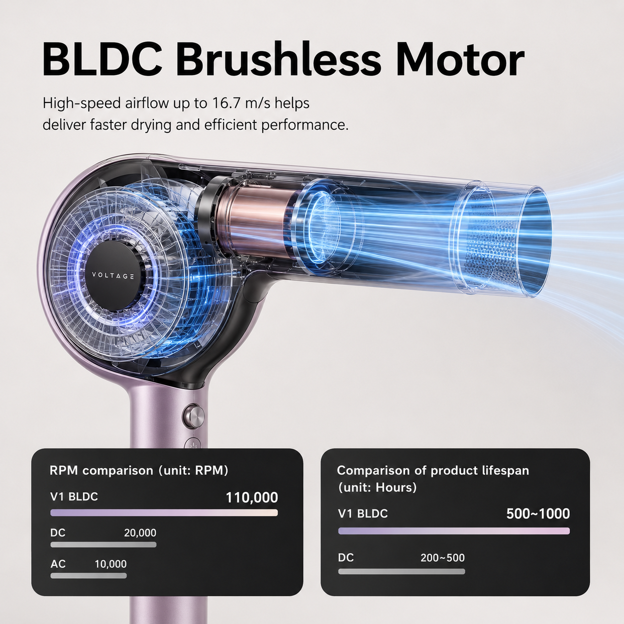 Velvet Air Blow Dryer